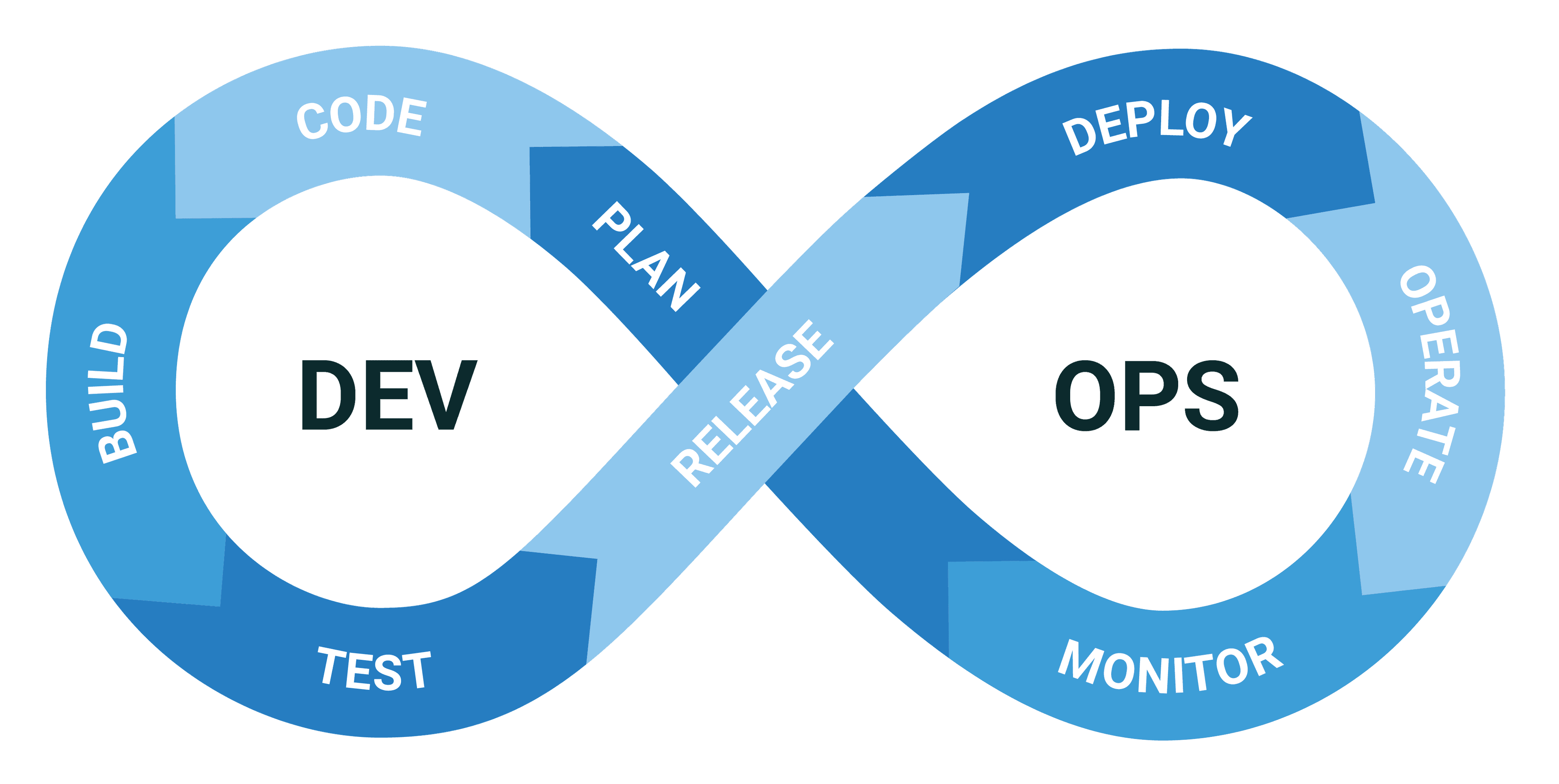 90daysofDevOps 